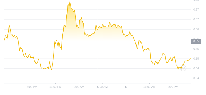 2024年09月05日Flow币价格